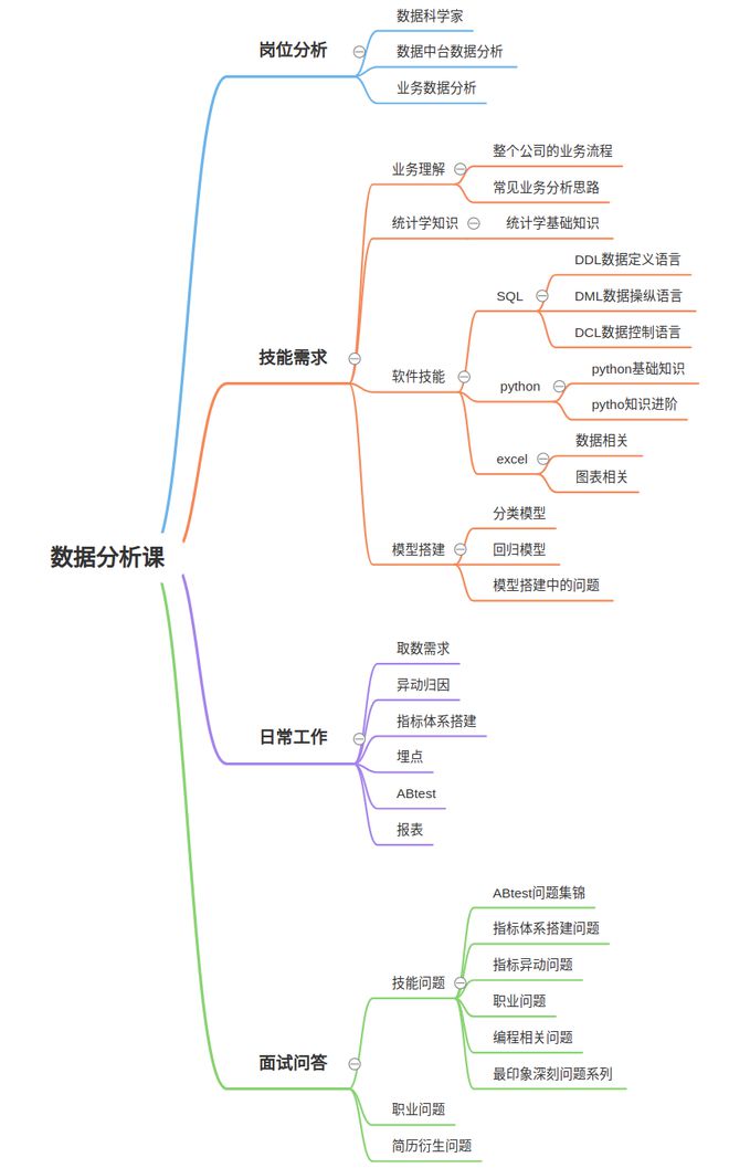 数据分析入门：统计学基础知识总结