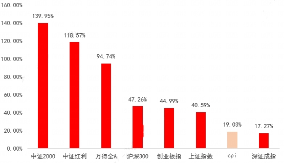 A股表现不给力？这组数据给你信心！(图5)