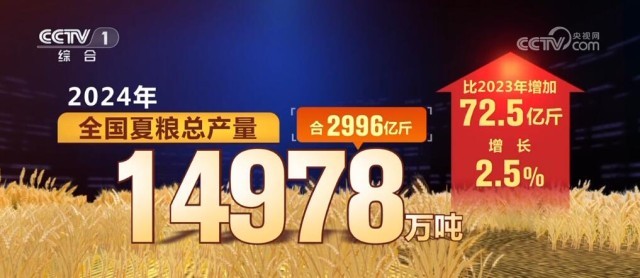 九游娱乐 - 2117万亿元、2096亿人次……创新高！“火热”数据印证我国经济(图4)