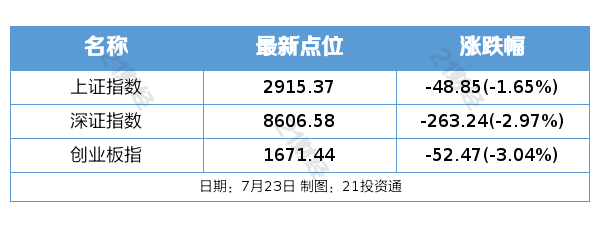 九游娱乐 - 盘前情报｜五部门联合发布电解铝节能降碳文件；四部门：到2025年底