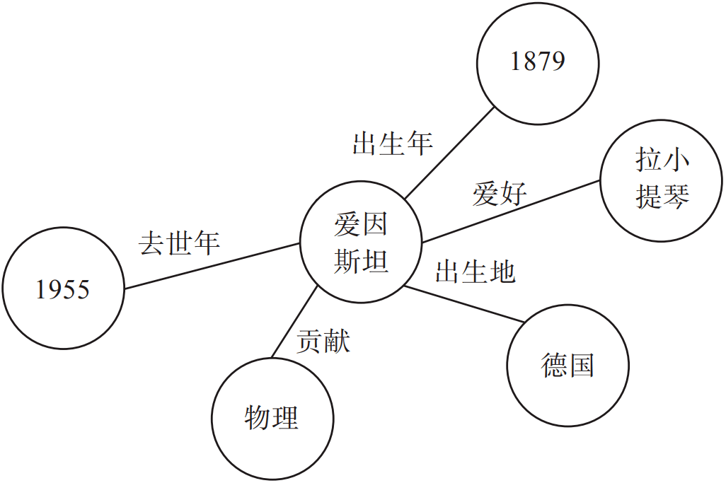 终于有人把数据、信息、知识讲明白了(图3)