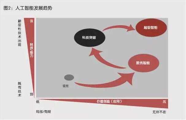 智能分析技术如何改变企业的业务运营模式