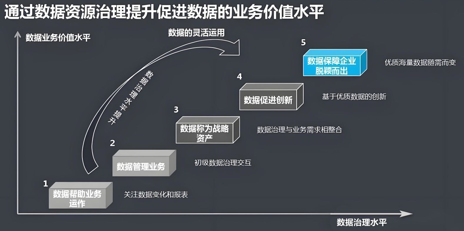 数据治理如何帮助网络信息实现数据一致性与完整性