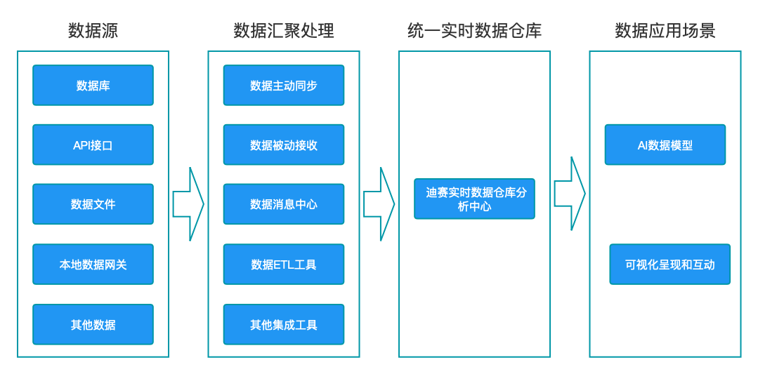 如何在实时中识别网络数据的篡改行为：九游官网