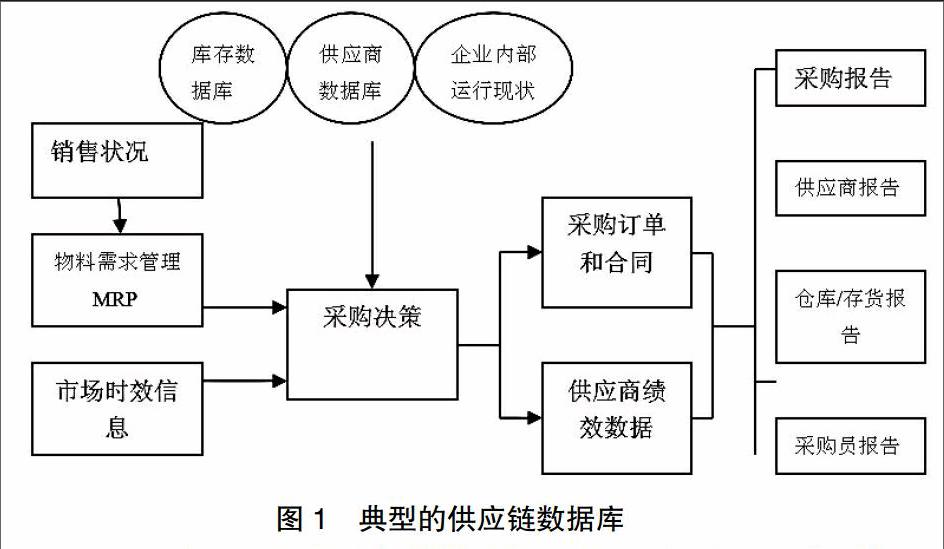 网络信息技术如何在供应链管理中提升客户满意度