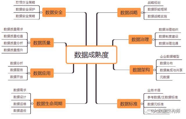 如何评估企业数据迁移到云端的成本效益