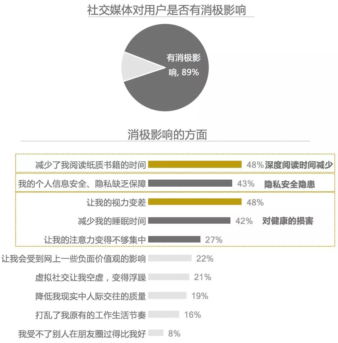 什么是社交媒体上的数据欺诈-九游下载