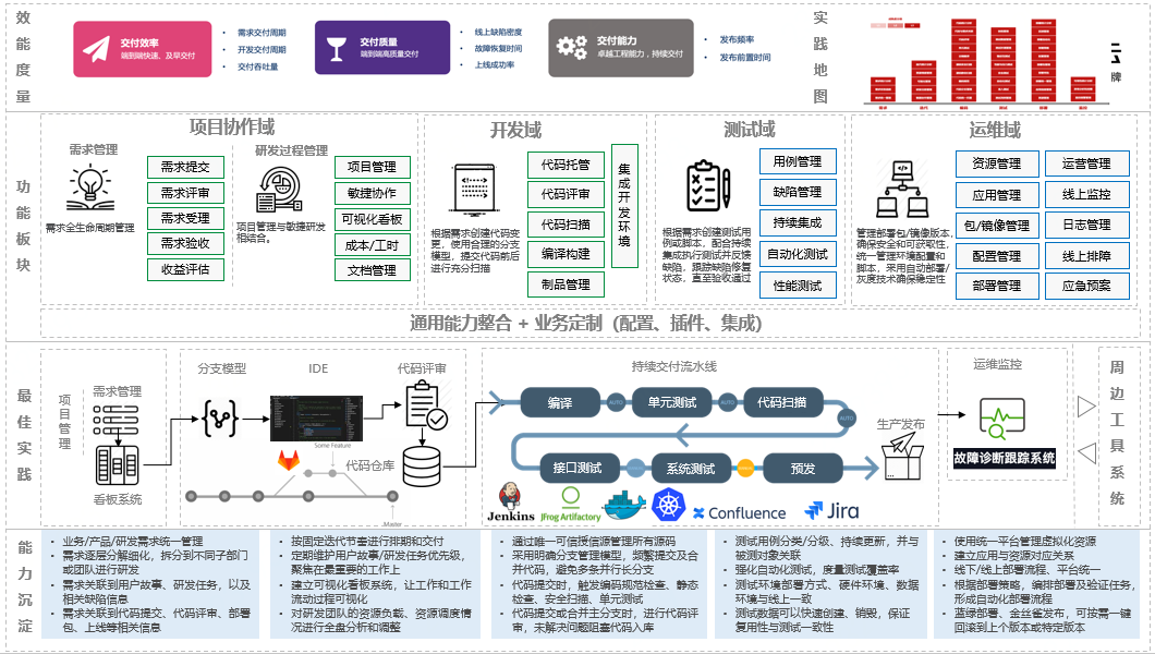 云计算技术对传统信息安全模型的挑战是什么