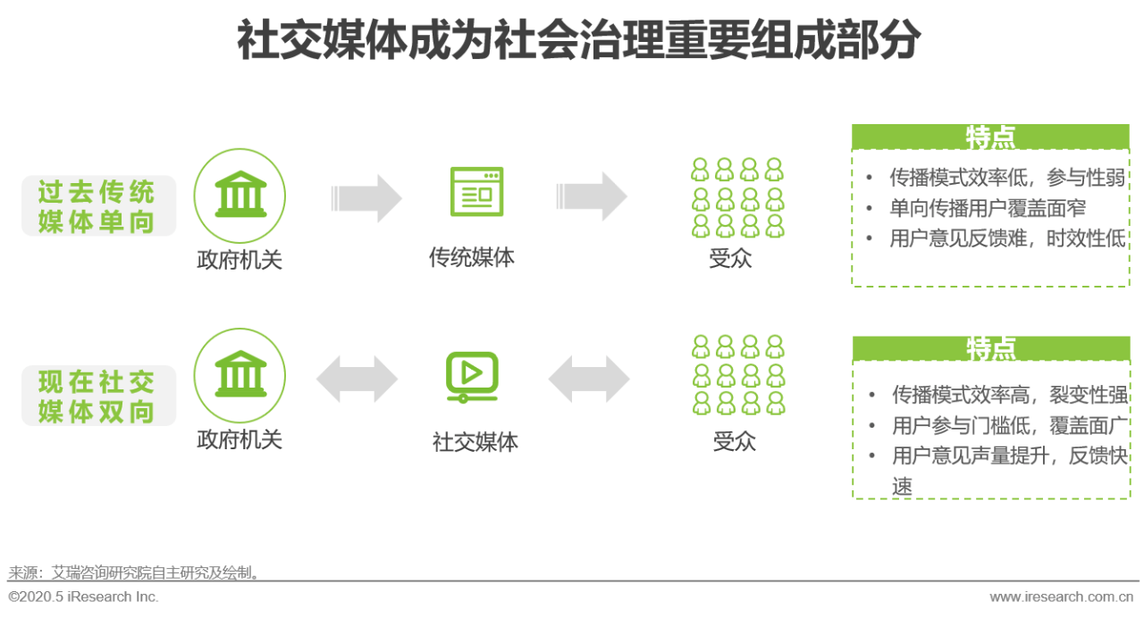 【九游娱乐】网络信息分析工具在社交媒体营销中的应用案例有哪些