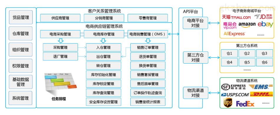 如何通过网络信息集成优化企业供应链管理