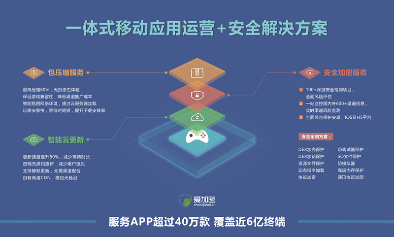 数据加密如何在移动应用中应用【九游娱乐】