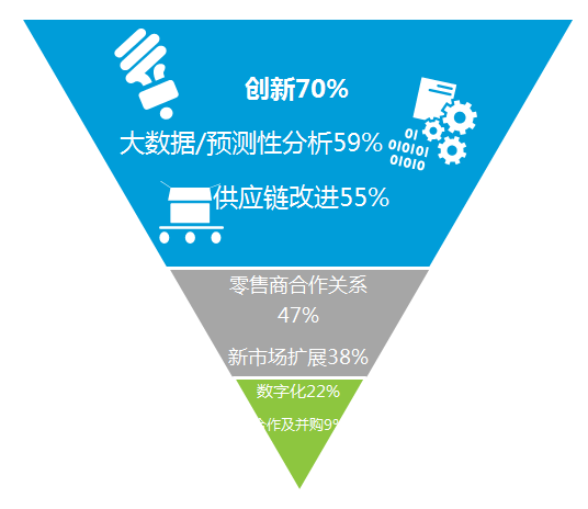 九游娱乐|如何利用网络信息分析提升企业的创新能力