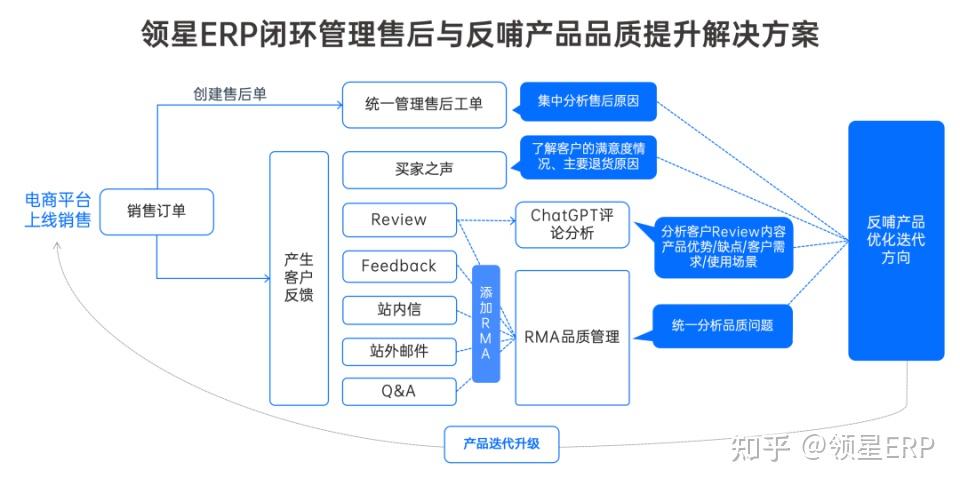 如何利用网络信息集成优化企业运营效率