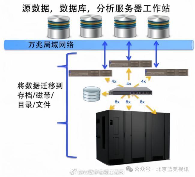 网络环境下如何建立高效的数据保护策略