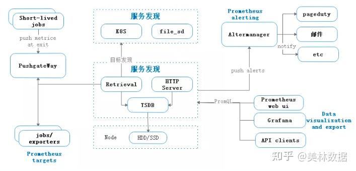 智能分析技术如何帮助企业进行数据分析：九游平台