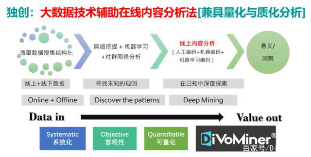 智能分析技术如何帮助企业进行数据分析