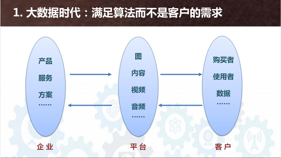 如何在网络信息时代保持数据的长期可访问性