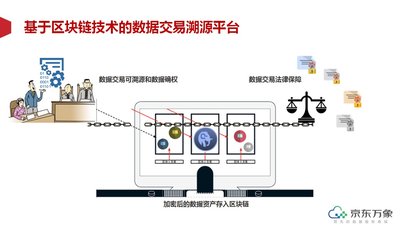 区块链技术如何防止数据篡改_九游平台