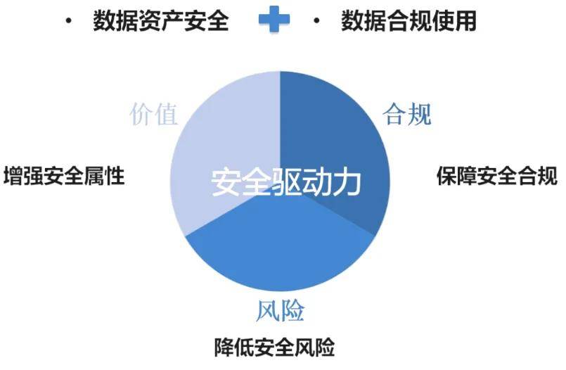 九游APP：如何保障网络信息中数据集成技术的安全性