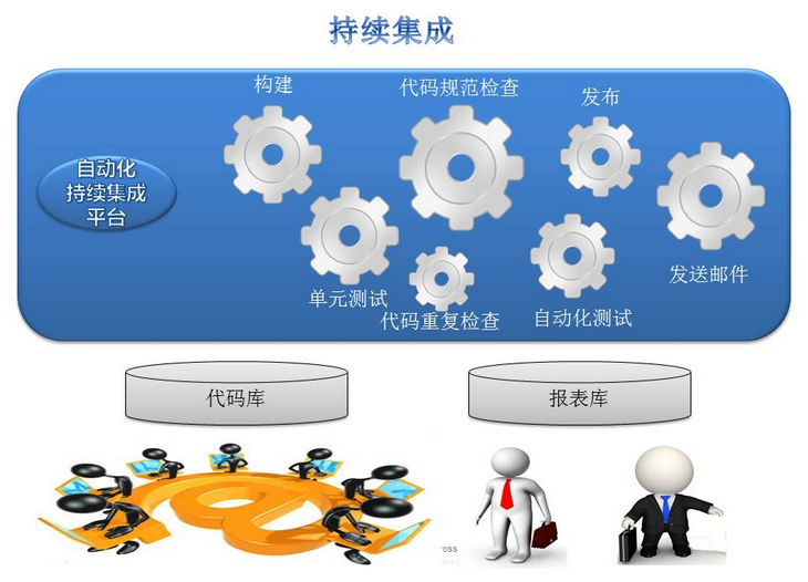 自动化分析工具对在线广告投放有何帮助