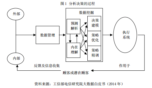 九游下载：在网络信息中，大数据技术如何实现数据的实时存储