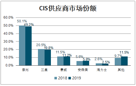 网络信息分析如何影响投资决策的制定