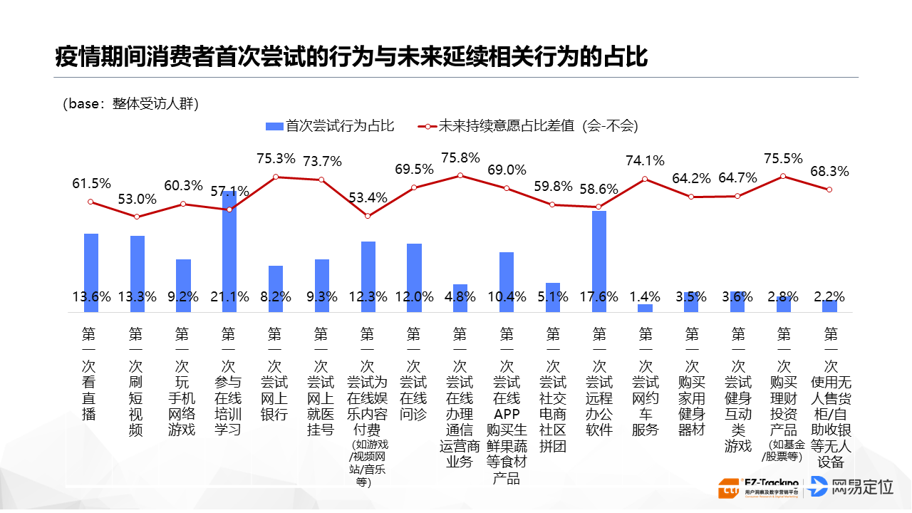 社交媒体对社交行为及信息消费模式的影响