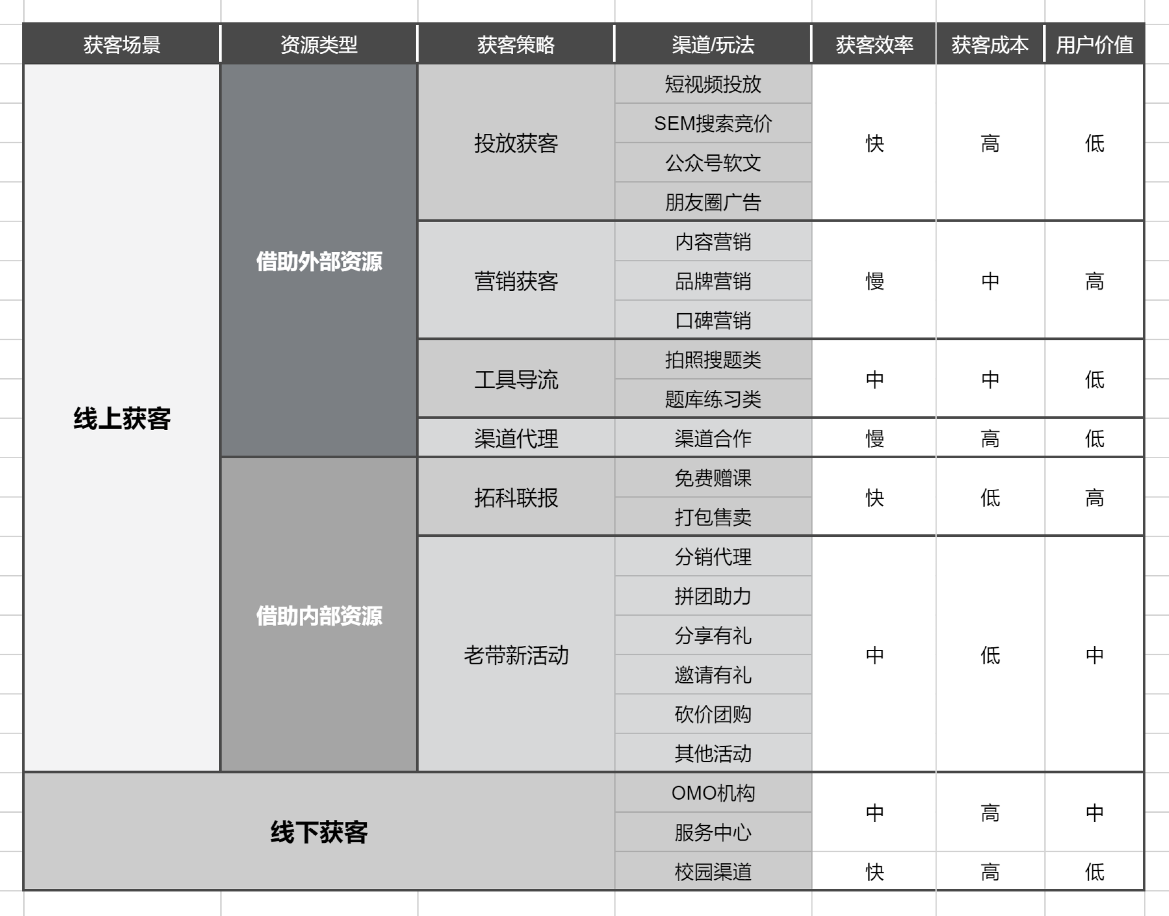 九游娱乐_哪些策略可以促进在线评论的增加