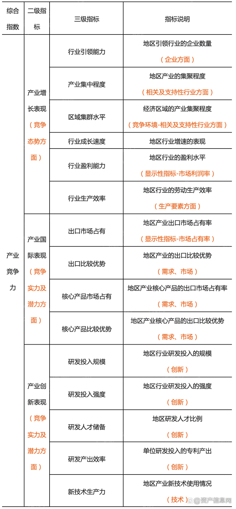 如何进行网络信息体系的竞争分析