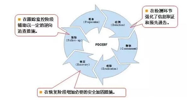 网络安全事件中如何进行跨国应急响应_九游APP