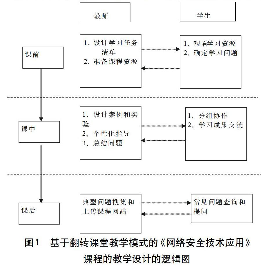 如何利用网络信息进行课程设计