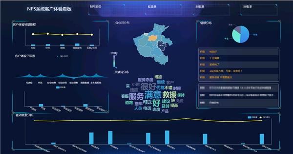 如何利用可视化改善客户体验