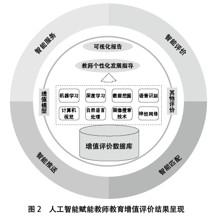 九游APP_如何评估网络信息的可信度与人工智能