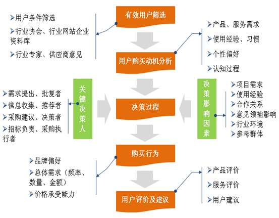 网络信息变化与用户行为分析的关系-九游APP