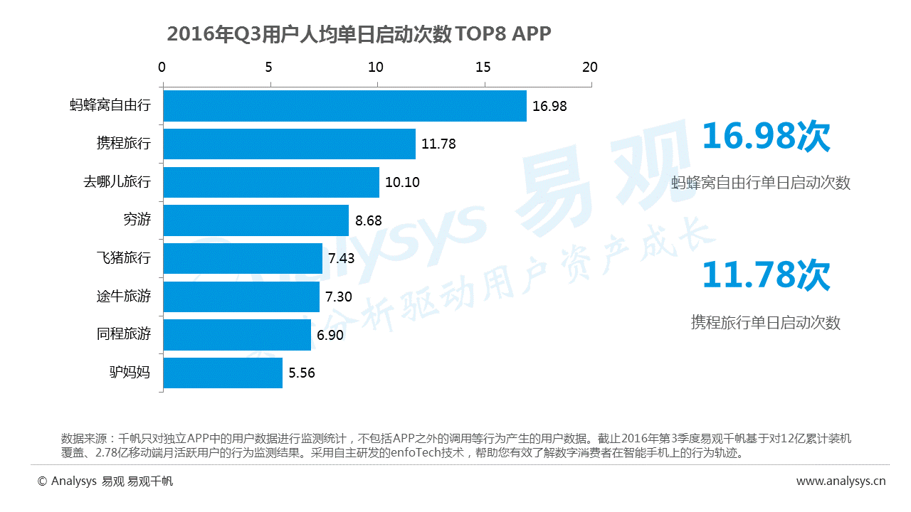 网络信息变化与用户行为分析的关系