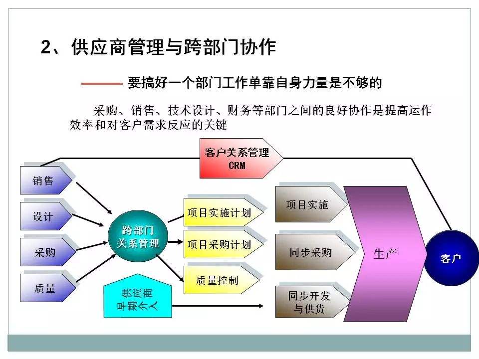 九游下载|适应性网络信息与供应链管理