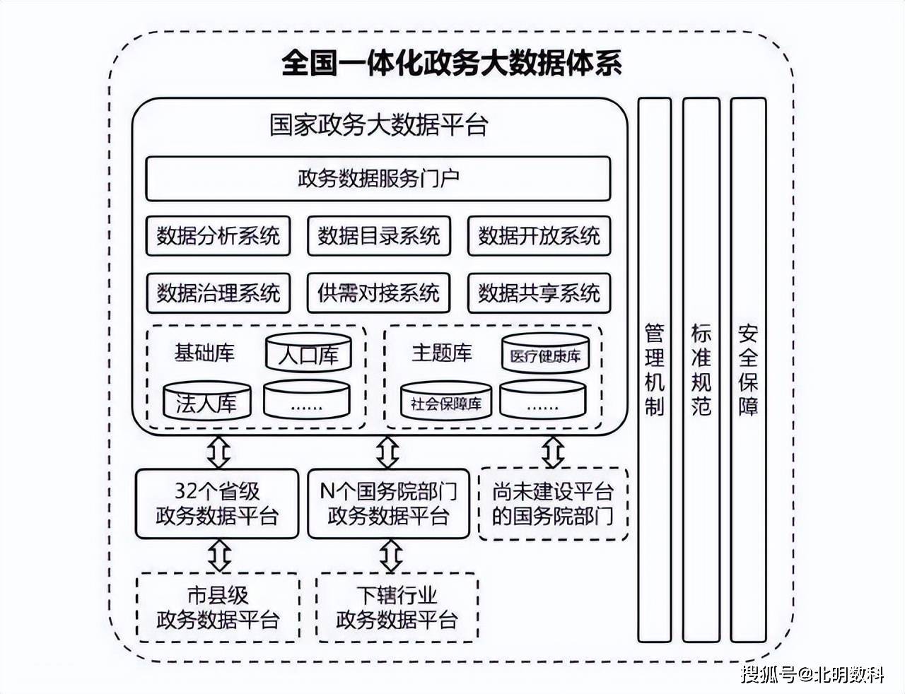 九游下载_如何创建有效的信息分类体系以组织数据