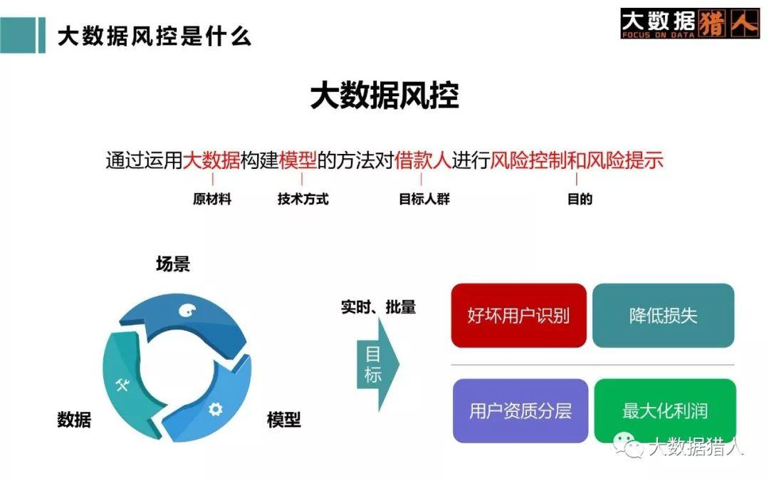 【九游APP】大数据分析在金融决策支持中的作用