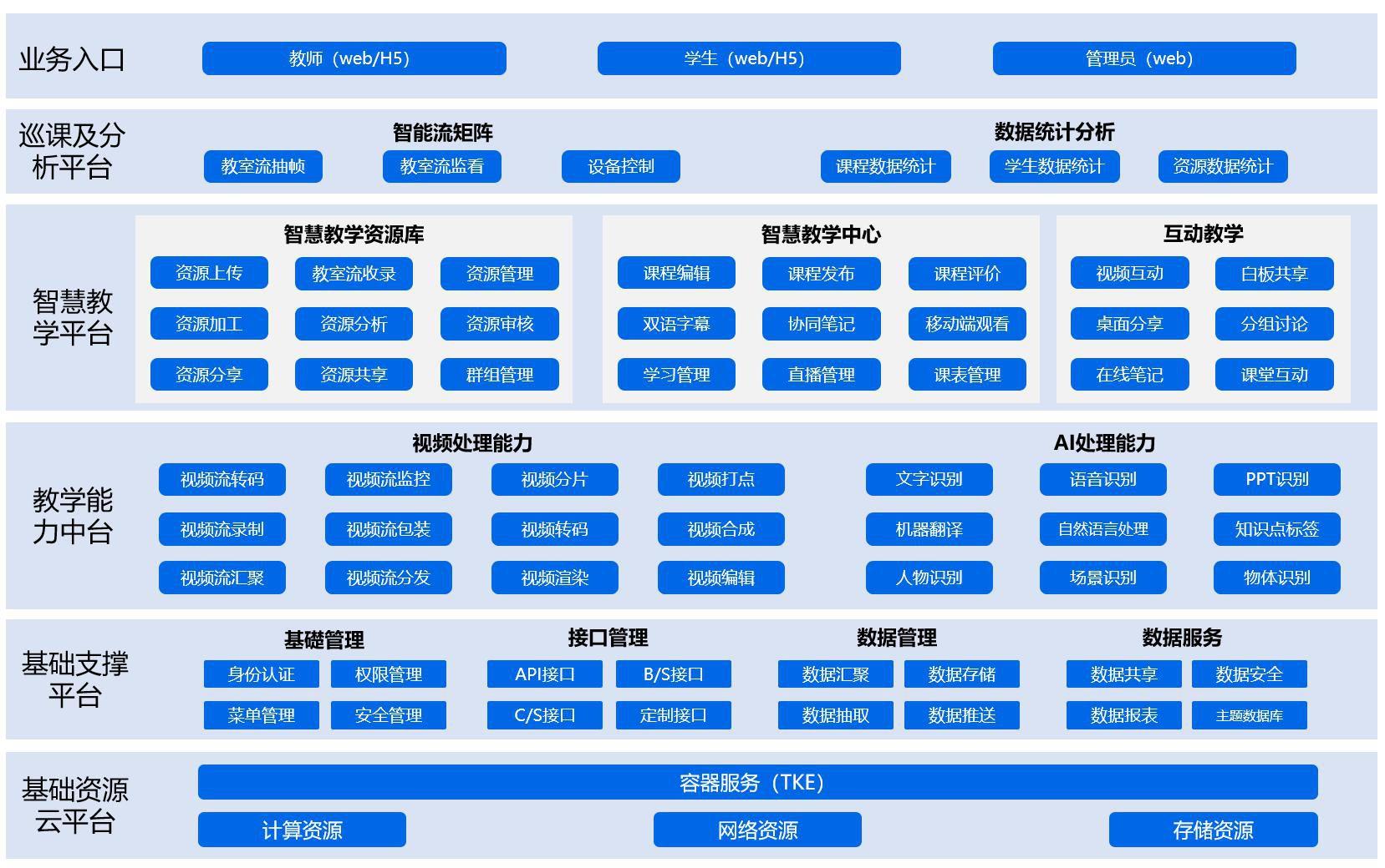 如何选择合适的网络信息教育平台【九游官网】