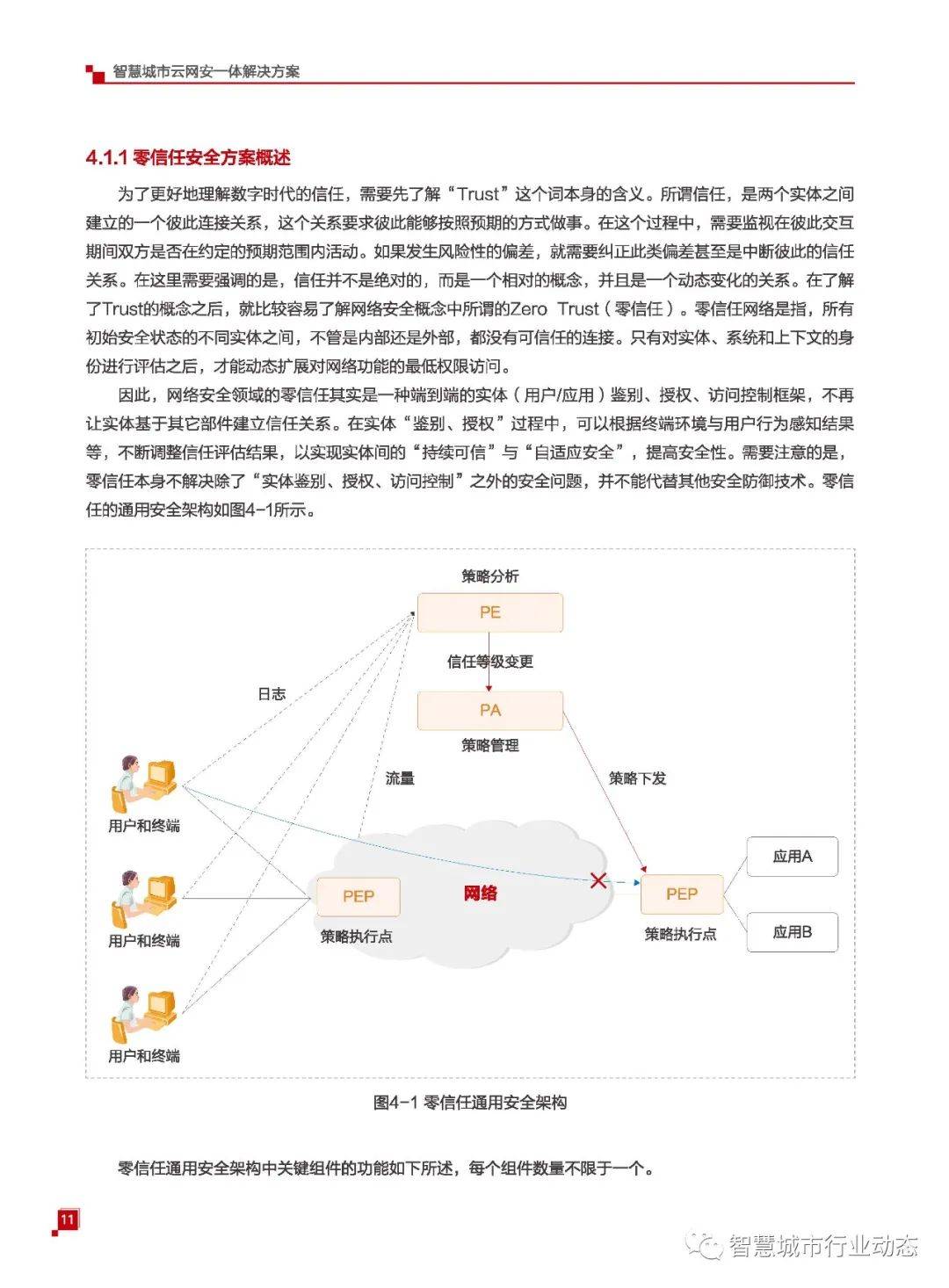 网络信息在智慧城市社区安全中的应用策略