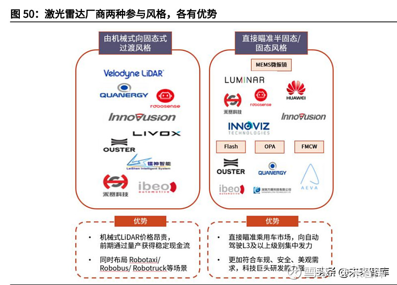 如何利用网络信息加强竞争壁垒