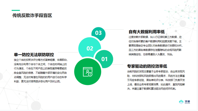 如何通过技术手段打击信息欺诈