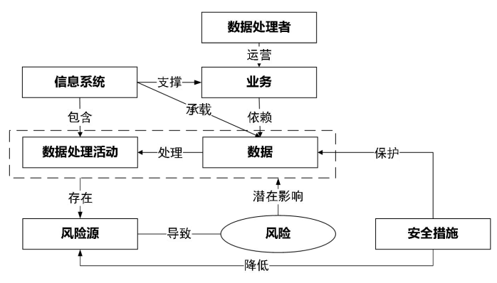 如何使用数据分析确保合规性