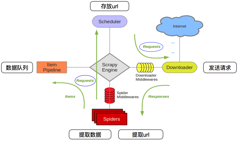 网络信息监测工具与数据挖掘的结合_九游官网