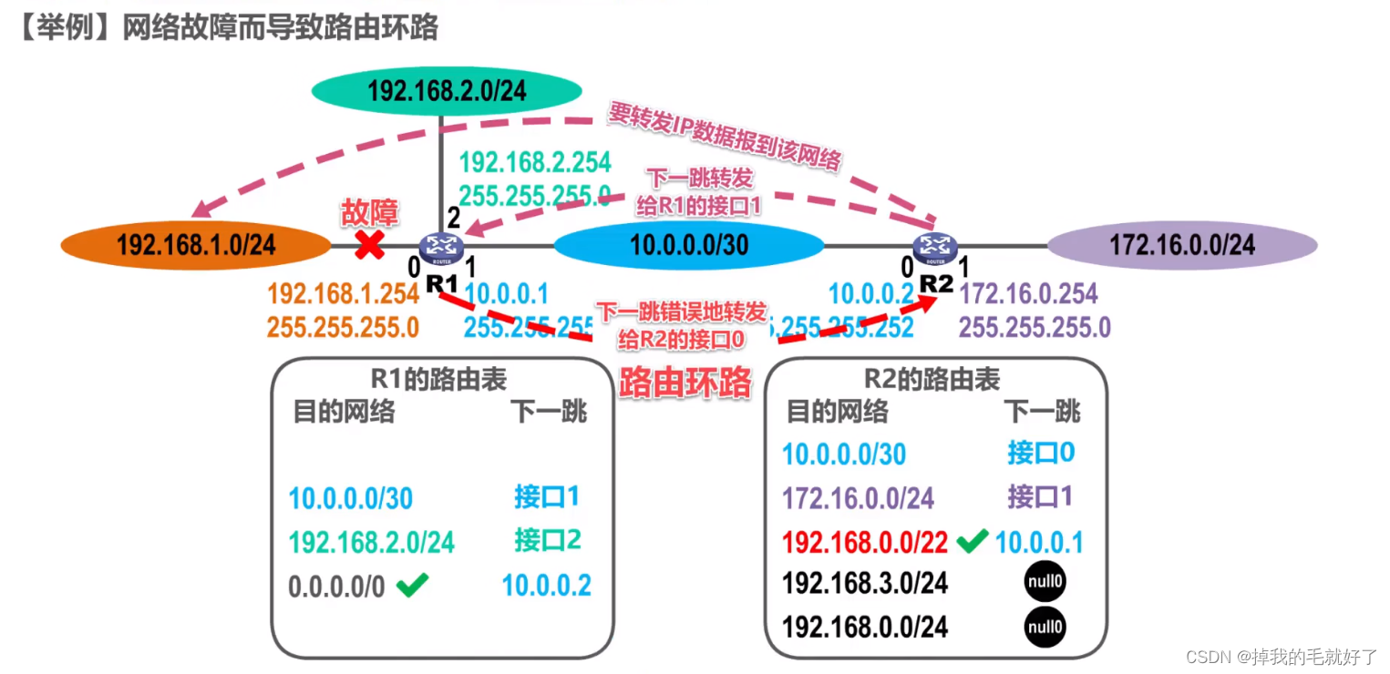 九游官网：如何运用数据驱动决策来完善网络信息发布策略