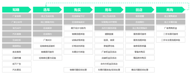 如何利用用户生成内容提升客户参与