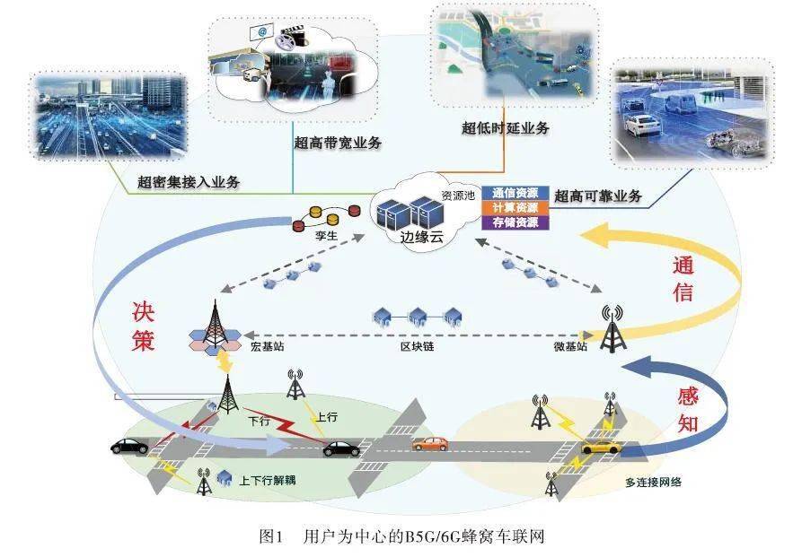 网络信息分类的技术手段有哪些