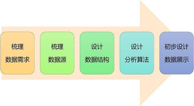 数据挖掘技术在决策支持中的角色