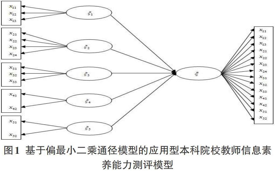 网络信息素养对企业形象的影响