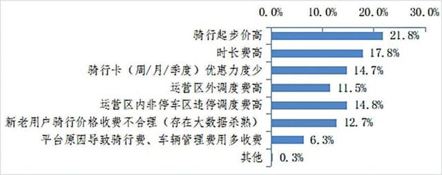 信息透明度与消费者权益保护的关系